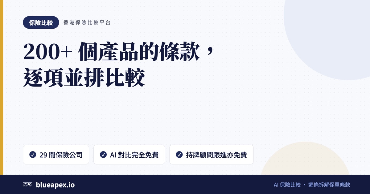 標題卡:200+ 個產品的條款,逐項並排比較。重點:29 間保險公司、AI 對比完全免費、持牌顧問跟進亦免費