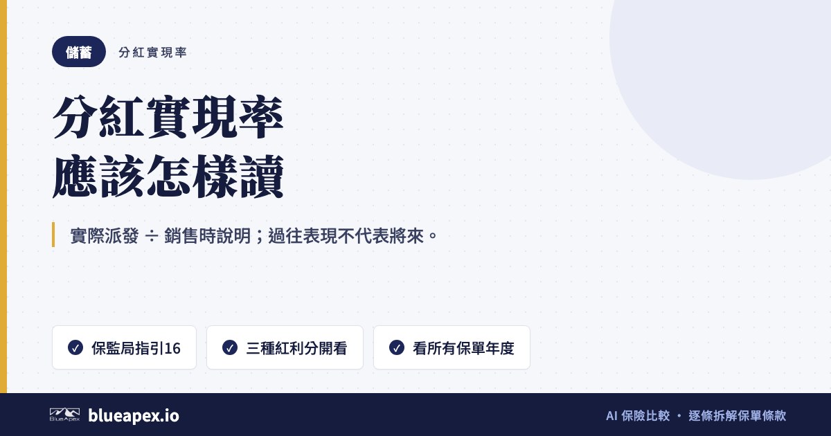標題卡:分紅實現率怎樣看。重點:實際派發 ÷ 銷售時說明、自 2010 年起的產品須披露、要看所有保單年度