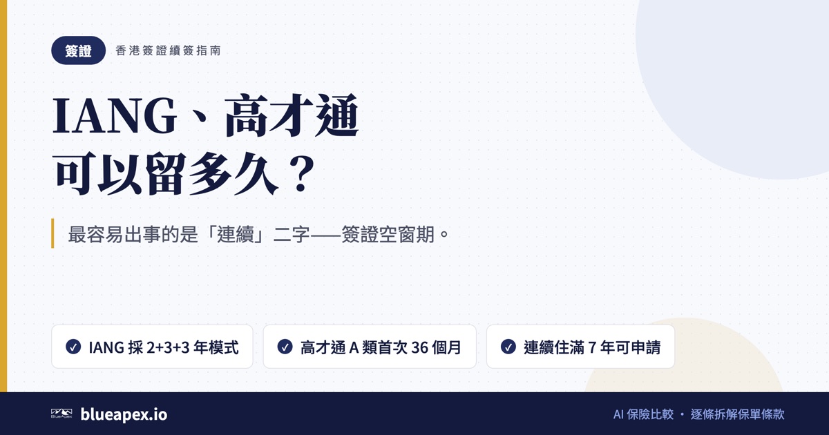標題卡:IANG、高才通可以留多久?。重點:IANG 採 2+3+3 年模式、高才通 A 類首次 36 個月、連續住滿 7 年可申請