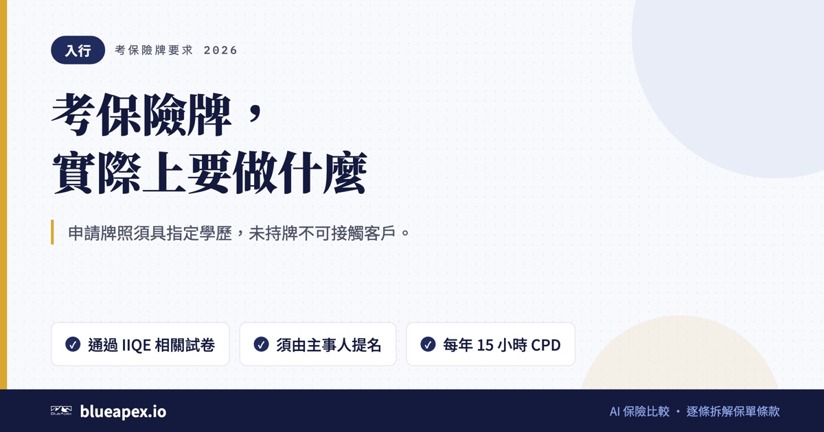 標題卡：考保險牌，實際上要做什麼。申請牌照須具指定學歷，未持牌不可接觸客戶。重點：通過 IIQE 相關試卷、須由主事人提名、每年 15 小時 CPD
