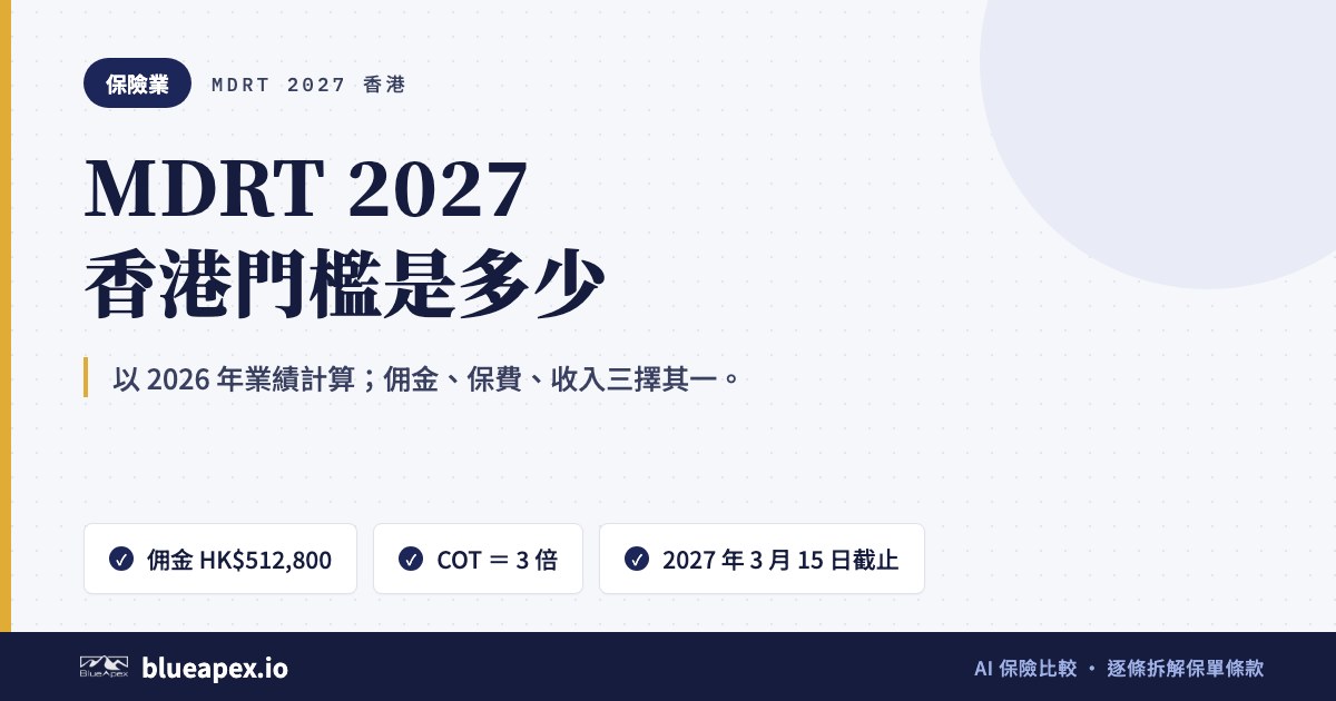 標題卡：MDRT 2027 香港門檻。重點：佣金 HK$512,800、以 2026 年業績計算、2027 年 3 月 15 日前申請