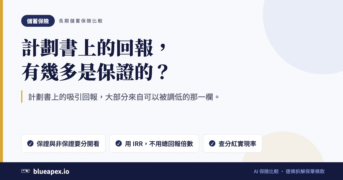 標題卡：計劃書上的回報，有幾多是保證的？。重點：保證與非保證要分開看、用 IRR，不用總回報倍數、查分紅實現率